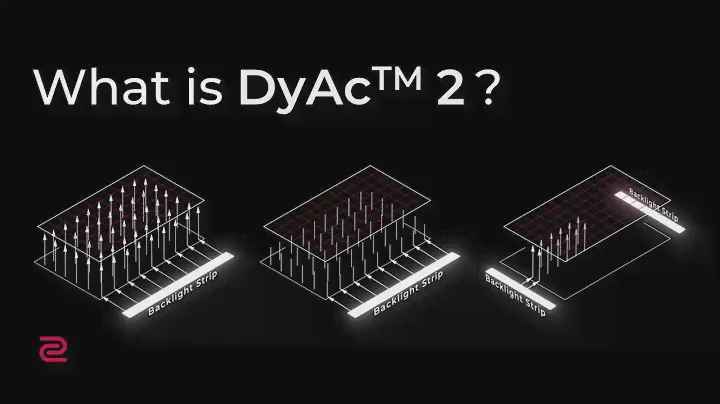 What is DyAc™ 2 Technology?
